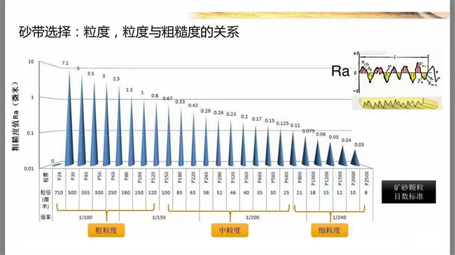 粒度.粗糙度对比表.jpg