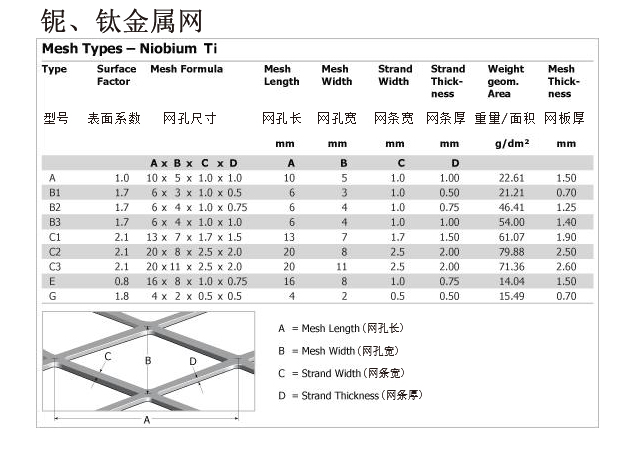 钛、铌表面积系数.jpg