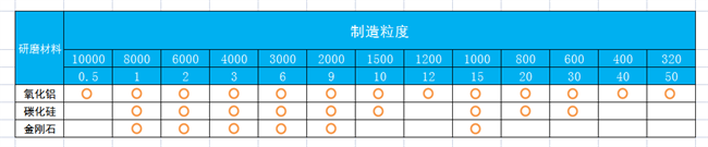 砂带粒度对照表.png